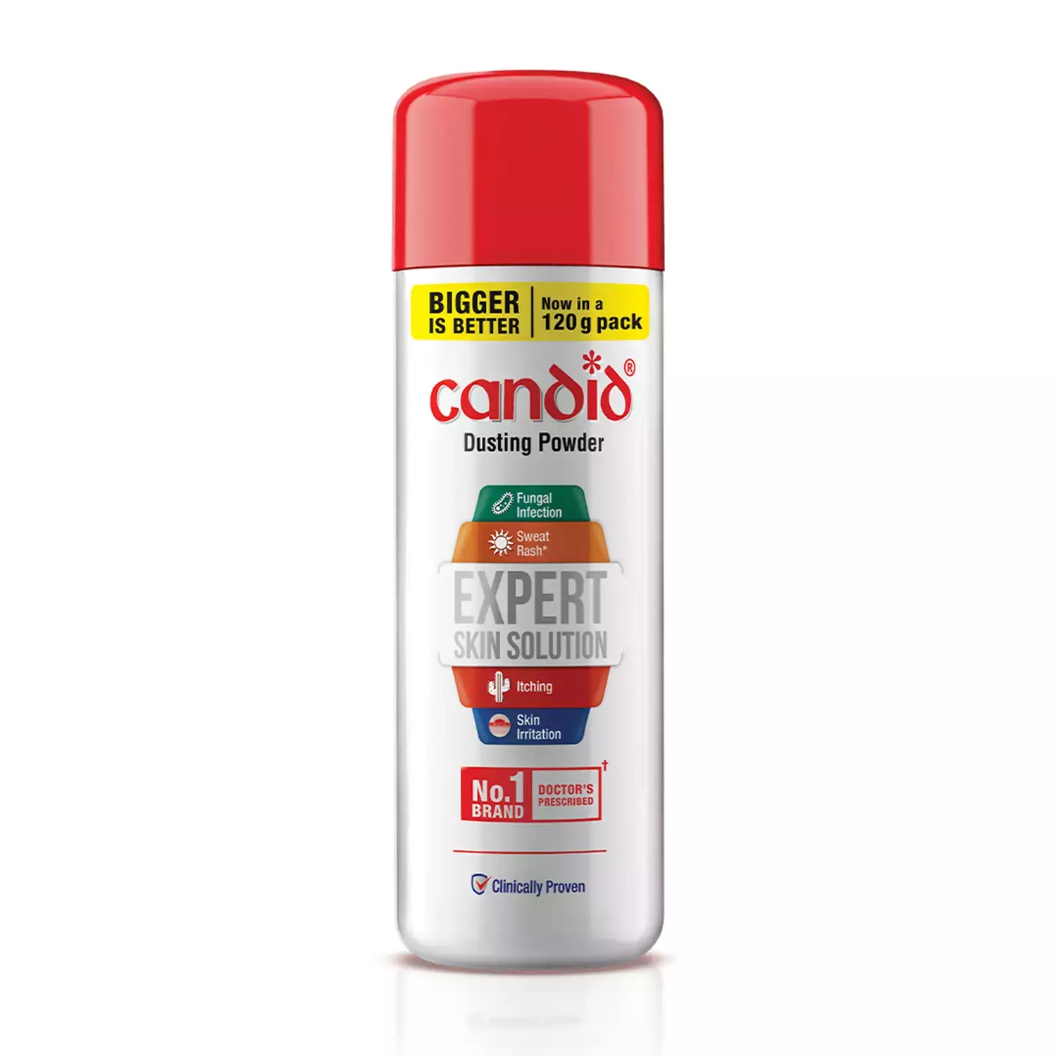 Candid Dusting Powder | Bottle | 120 Gm