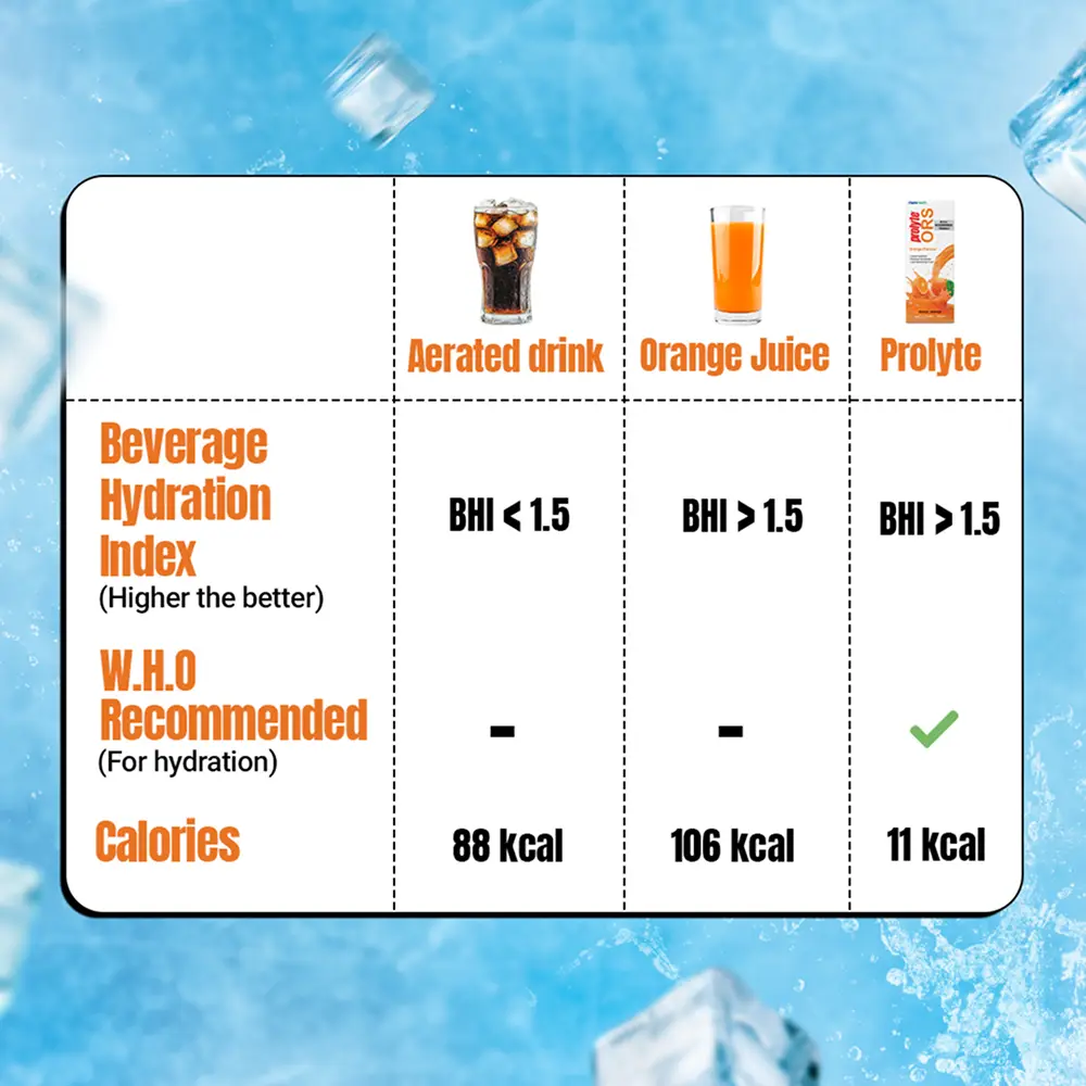 Prolyte Liquid ORS (Orange) - Image 2